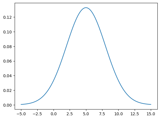 <Figure size 640x480 with 1 Axes>