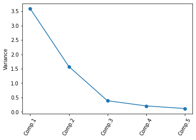 <Figure size 432x288 with 1 Axes>