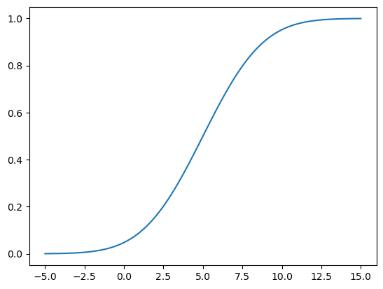 <Figure size 640x480 with 1 Axes>