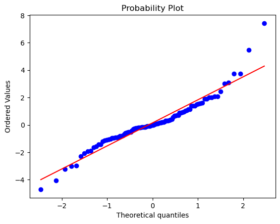 <Figure size 640x480 with 1 Axes>