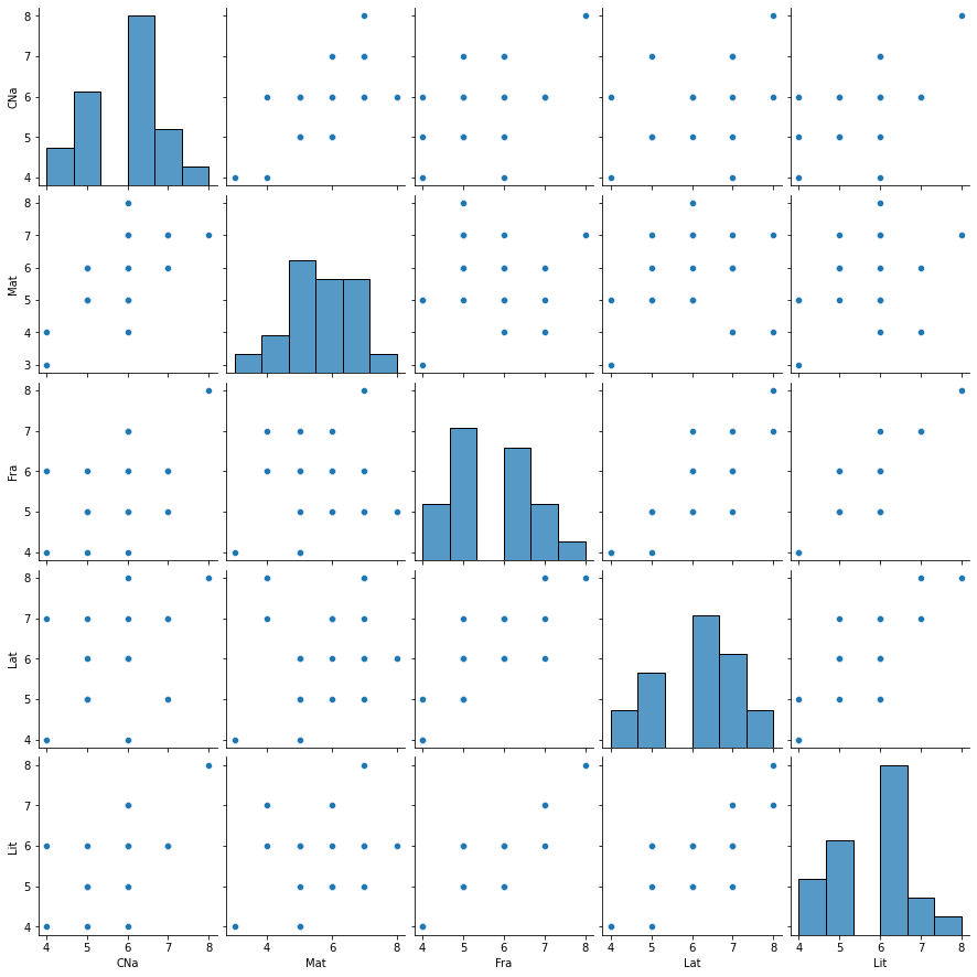 <Figure size 900x900 with 30 Axes>