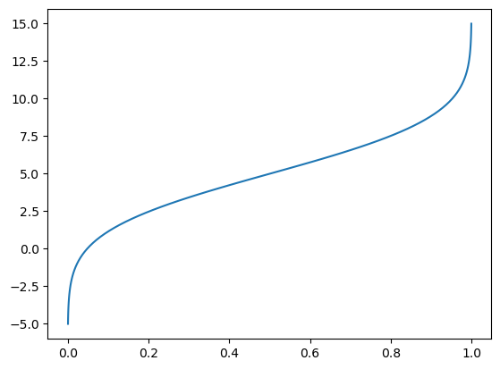 <Figure size 640x480 with 1 Axes>