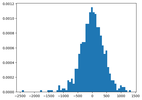 <Figure size 640x480 with 1 Axes>