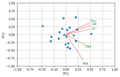 <Figure size 432x288 with 1 Axes>