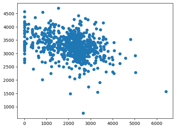 <Figure size 640x480 with 1 Axes>