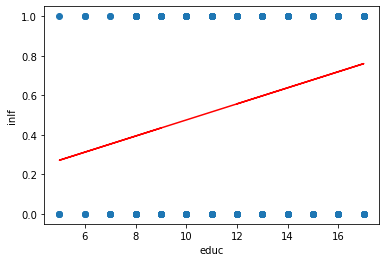 <Figure size 432x288 with 1 Axes>
