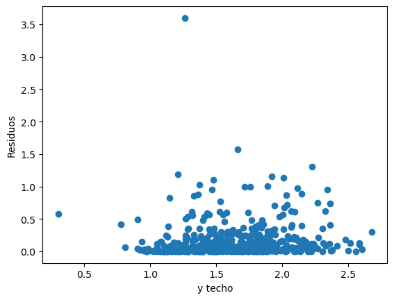 <Figure size 640x480 with 1 Axes>