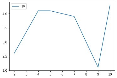 <Figure size 432x288 with 1 Axes>