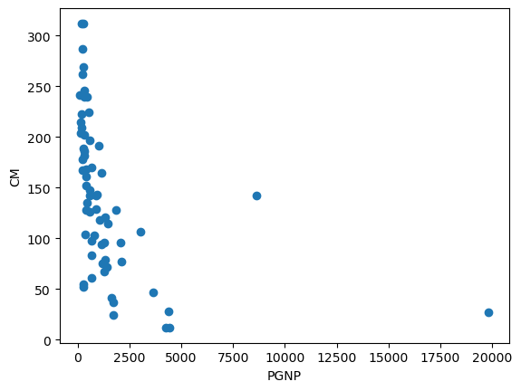 <Figure size 640x480 with 1 Axes>