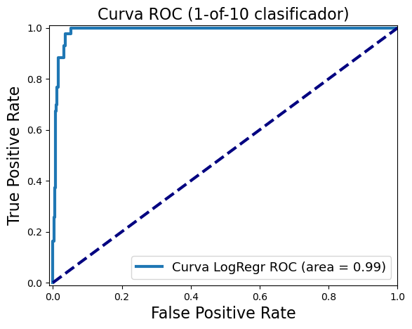 <Figure size 640x480 with 1 Axes>