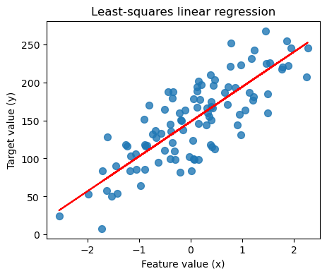 <Figure size 500x400 with 1 Axes>