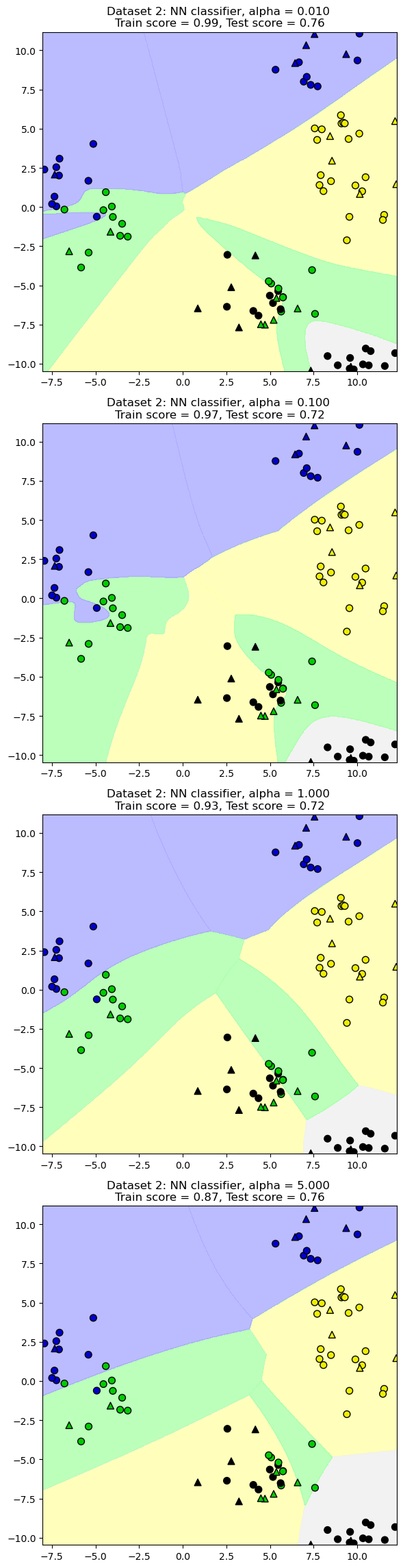 <Figure size 600x2300 with 4 Axes>