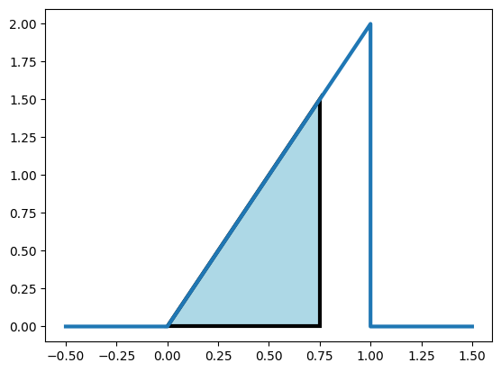 <Figure size 640x480 with 1 Axes>