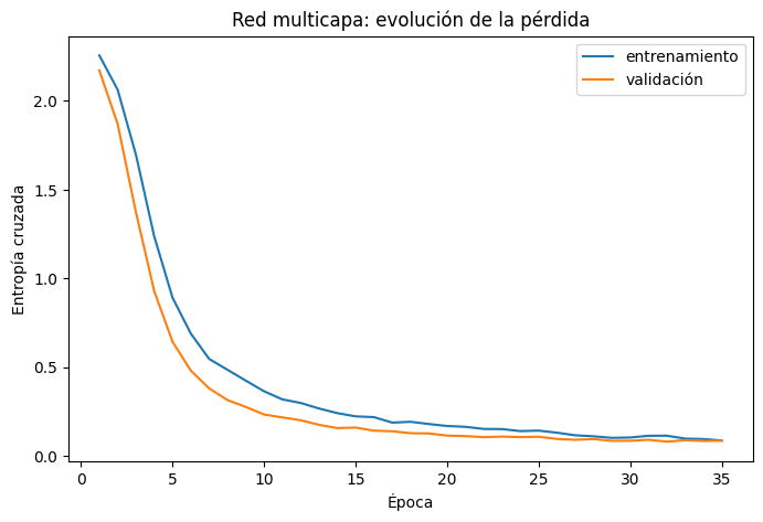 <Figure size 800x500 with 1 Axes>