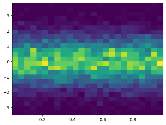 <Figure size 640x480 with 1 Axes>