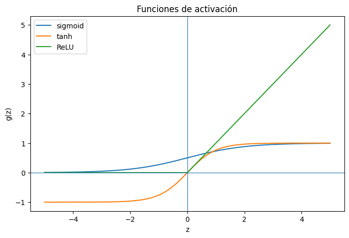 <Figure size 800x500 with 1 Axes>