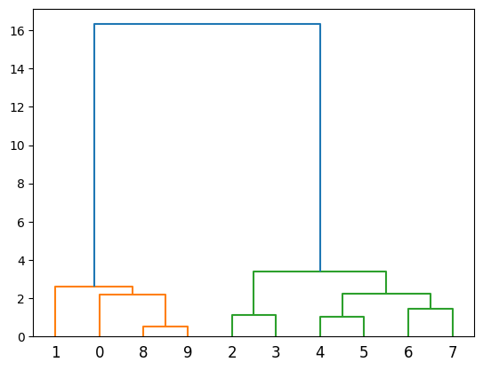 <Figure size 640x480 with 1 Axes>