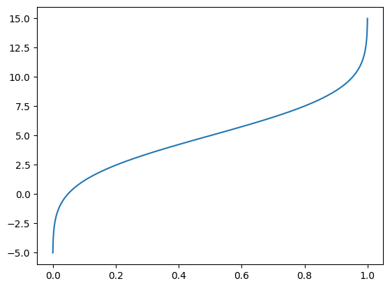 <Figure size 640x480 with 1 Axes>