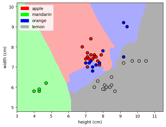 <Figure size 640x480 with 1 Axes>