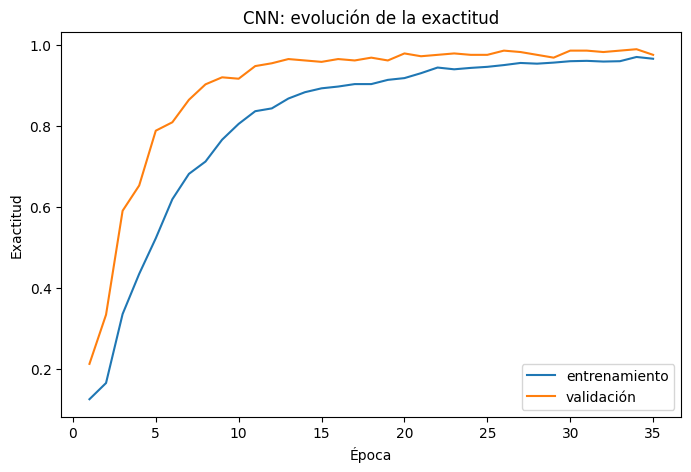 <Figure size 800x500 with 1 Axes>