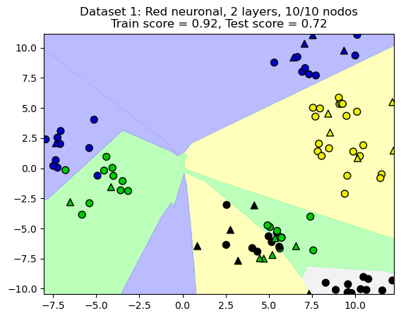 <Figure size 640x480 with 1 Axes>