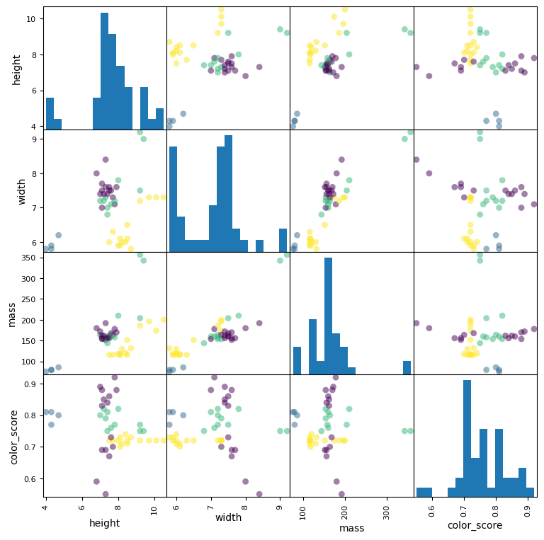 <Figure size 900x900 with 16 Axes>