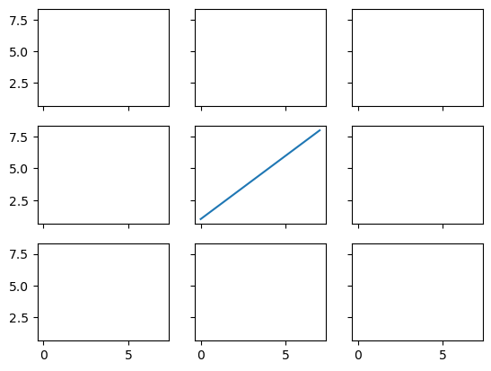 <Figure size 640x480 with 9 Axes>