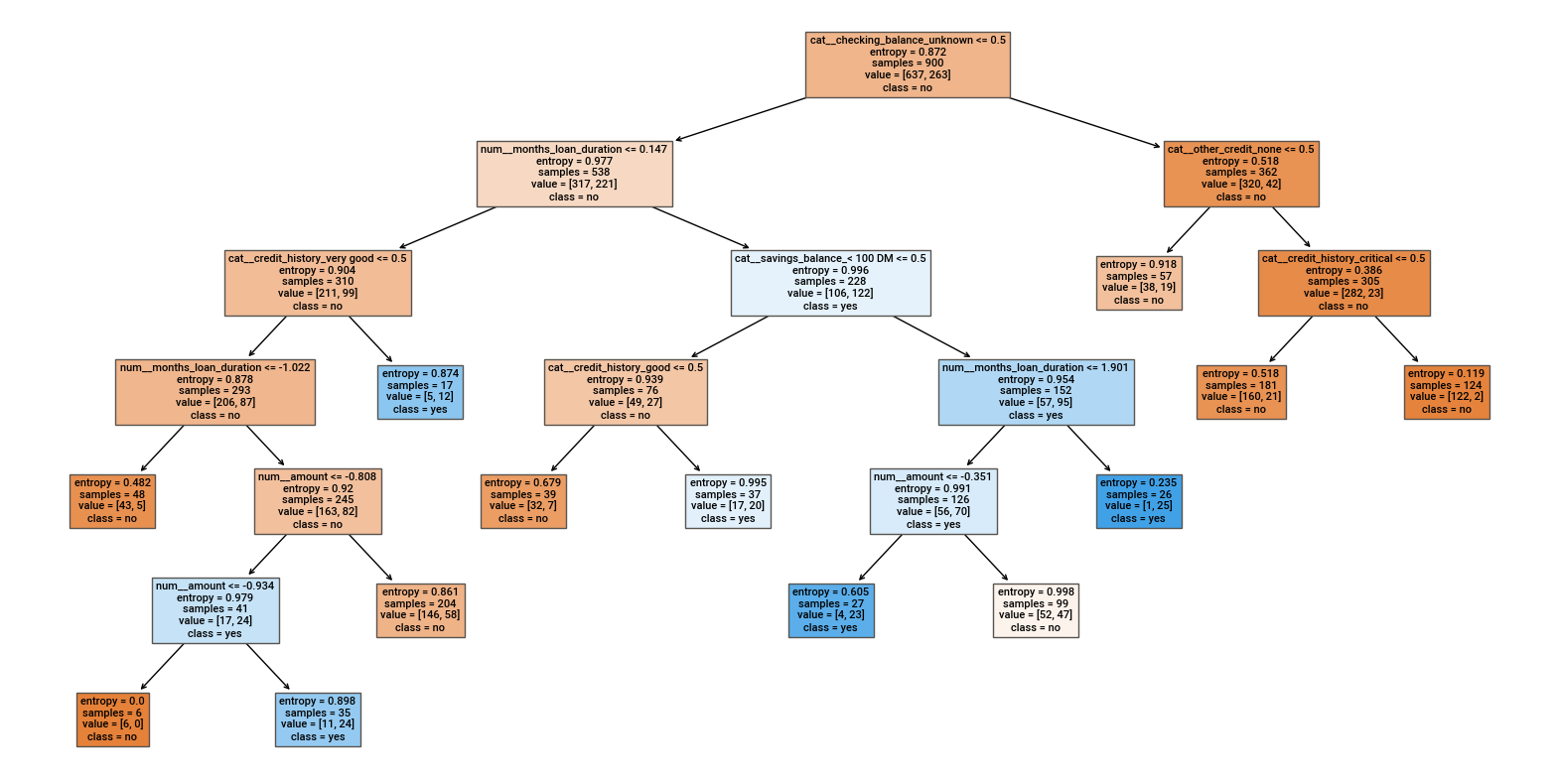 <Figure size 2000x1000 with 1 Axes>