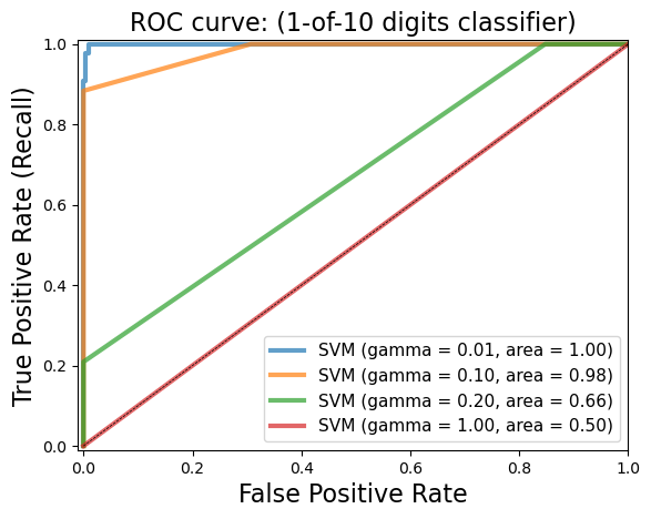 <Figure size 640x480 with 1 Axes>