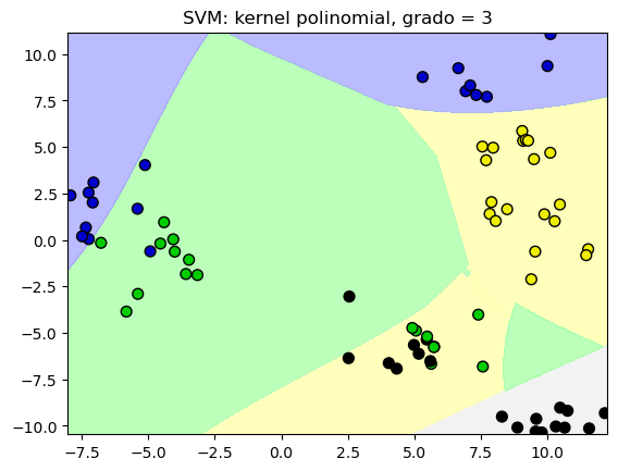 <Figure size 640x480 with 1 Axes>