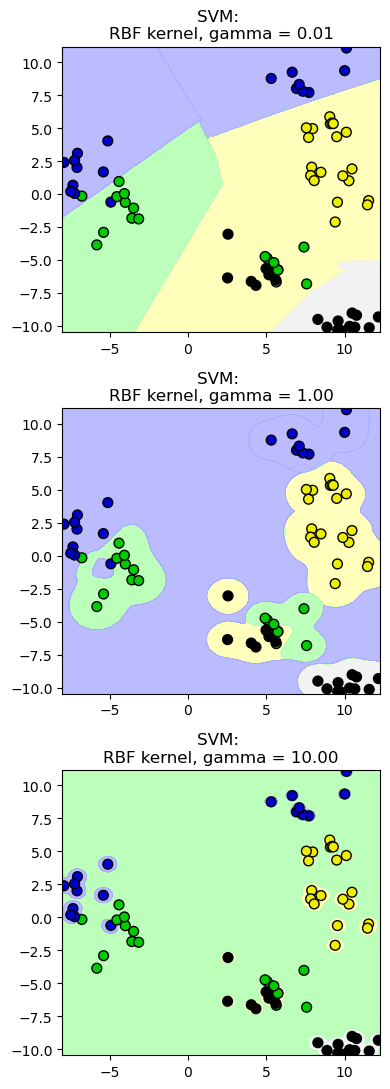 <Figure size 400x1100 with 3 Axes>
