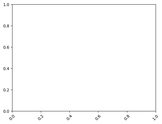 <Figure size 640x480 with 1 Axes>