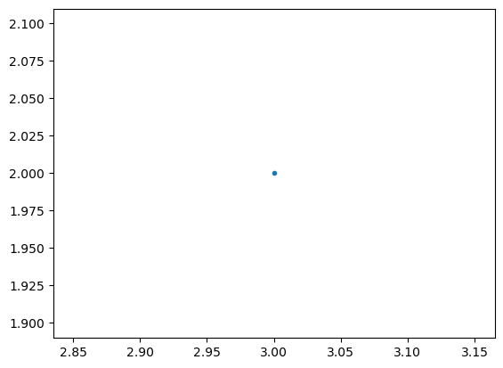 <Figure size 640x480 with 1 Axes>