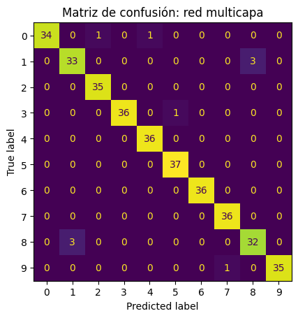 <Figure size 640x480 with 1 Axes>