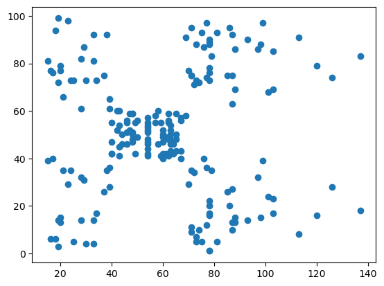<Figure size 640x480 with 1 Axes>