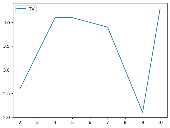 <Figure size 640x480 with 1 Axes>