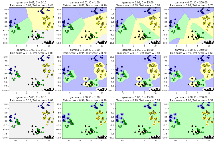 <Figure size 750x500 with 12 Axes>