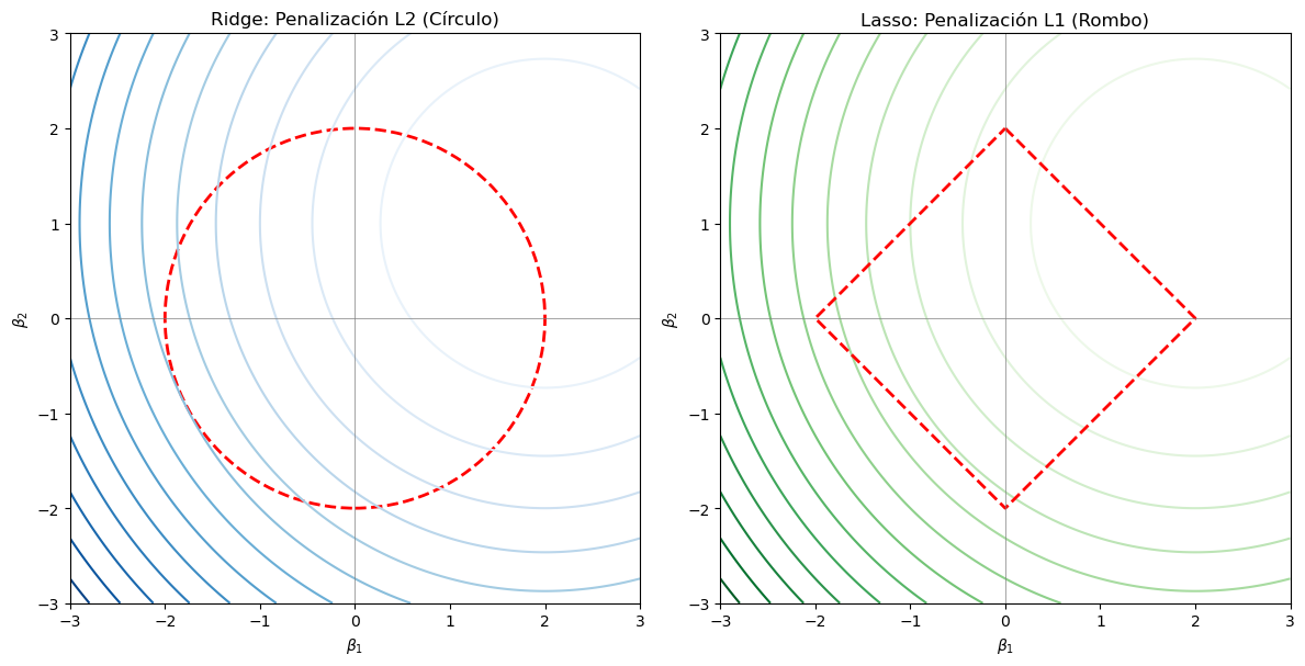 <Figure size 1200x600 with 2 Axes>