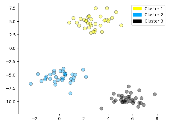 <Figure size 640x480 with 1 Axes>