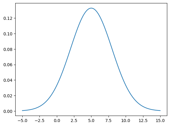 <Figure size 640x480 with 1 Axes>