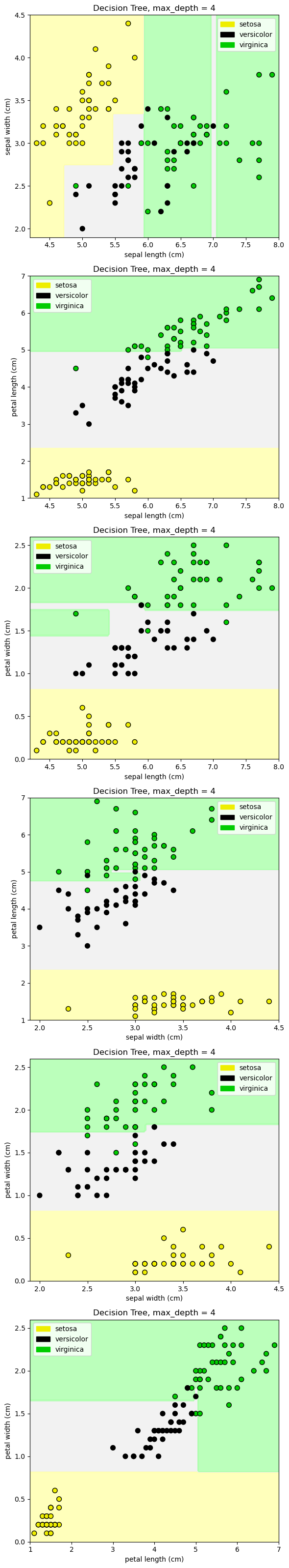<Figure size 600x3200 with 6 Axes>