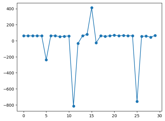 <Figure size 640x480 with 1 Axes>