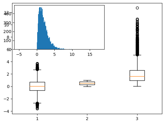 <Figure size 640x480 with 2 Axes>