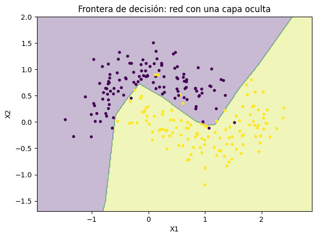 <Figure size 700x500 with 1 Axes>