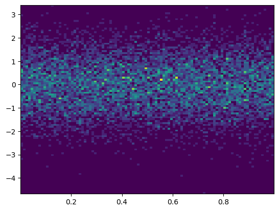 <Figure size 640x480 with 1 Axes>