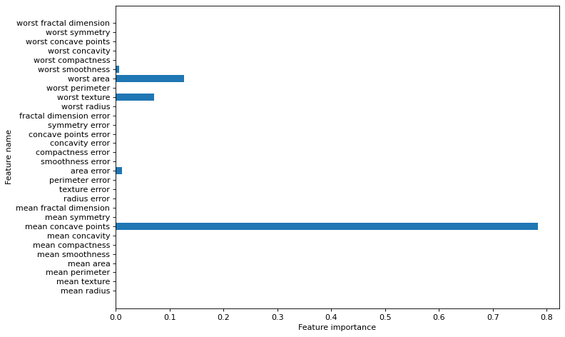 <Figure size 800x480 with 1 Axes>
