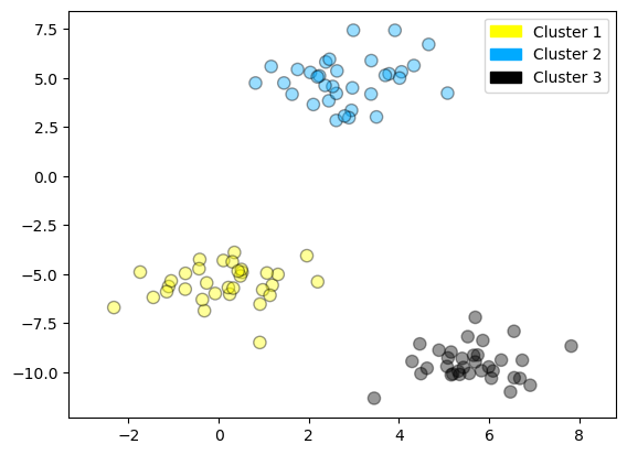 <Figure size 640x480 with 1 Axes>