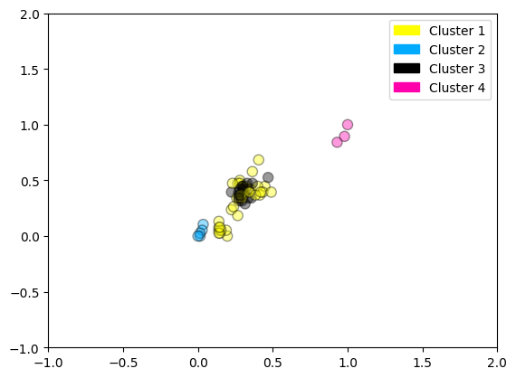 <Figure size 640x480 with 1 Axes>