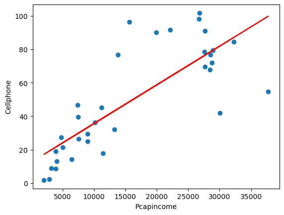 <Figure size 640x480 with 1 Axes>