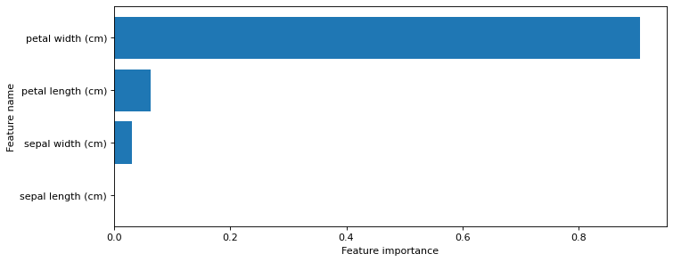<Figure size 800x320 with 1 Axes>